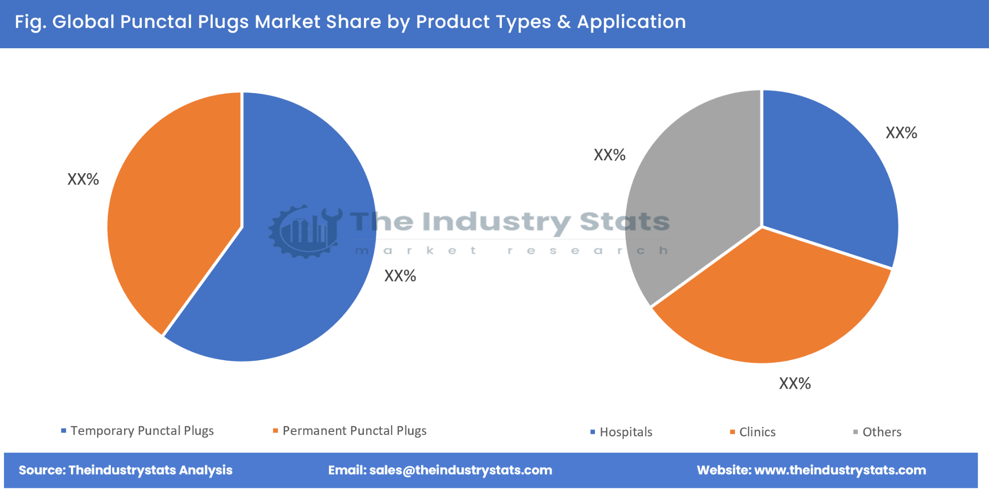 Punctal Plugs Share by Product Types & Application